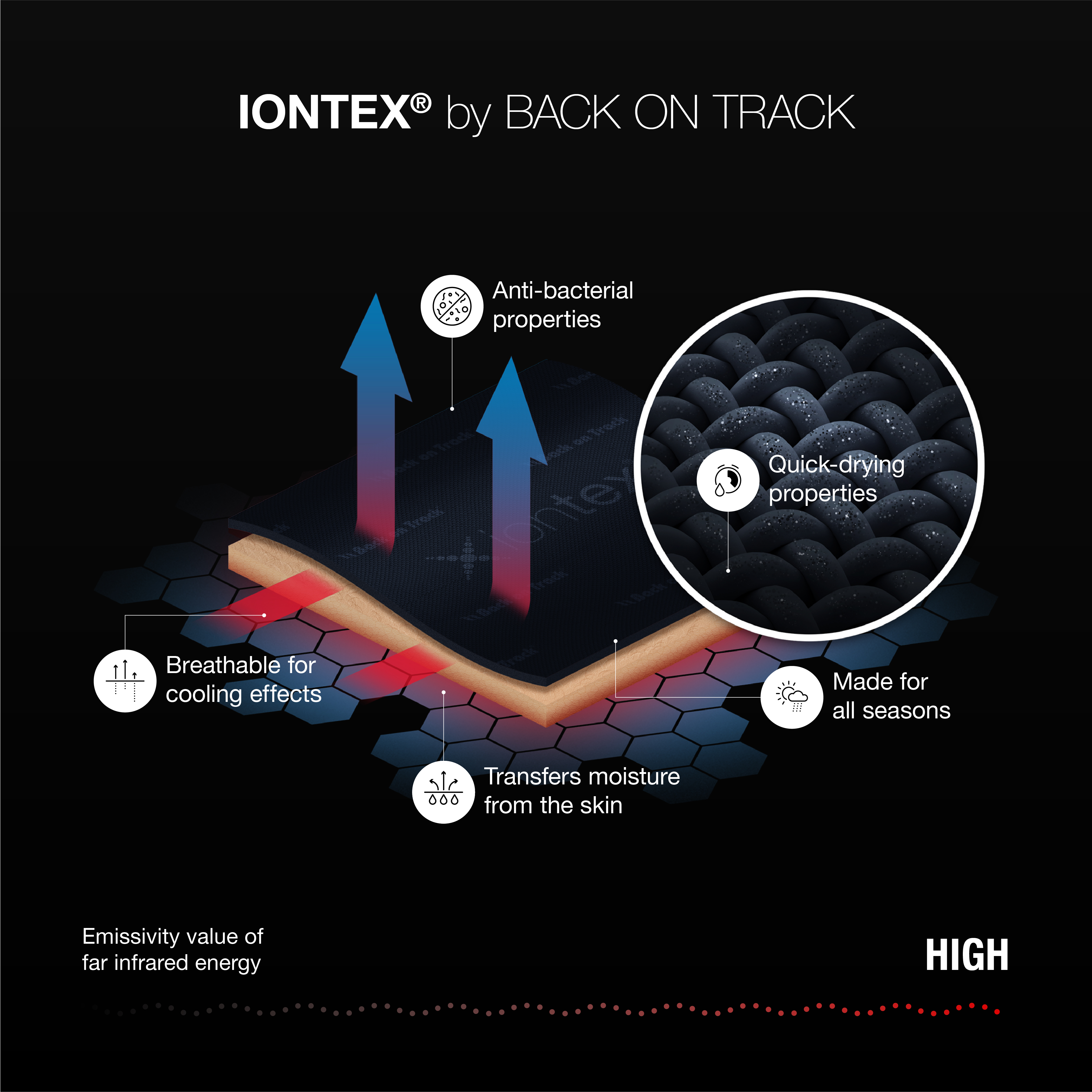 BoT Textile Technologies_Iontex EN